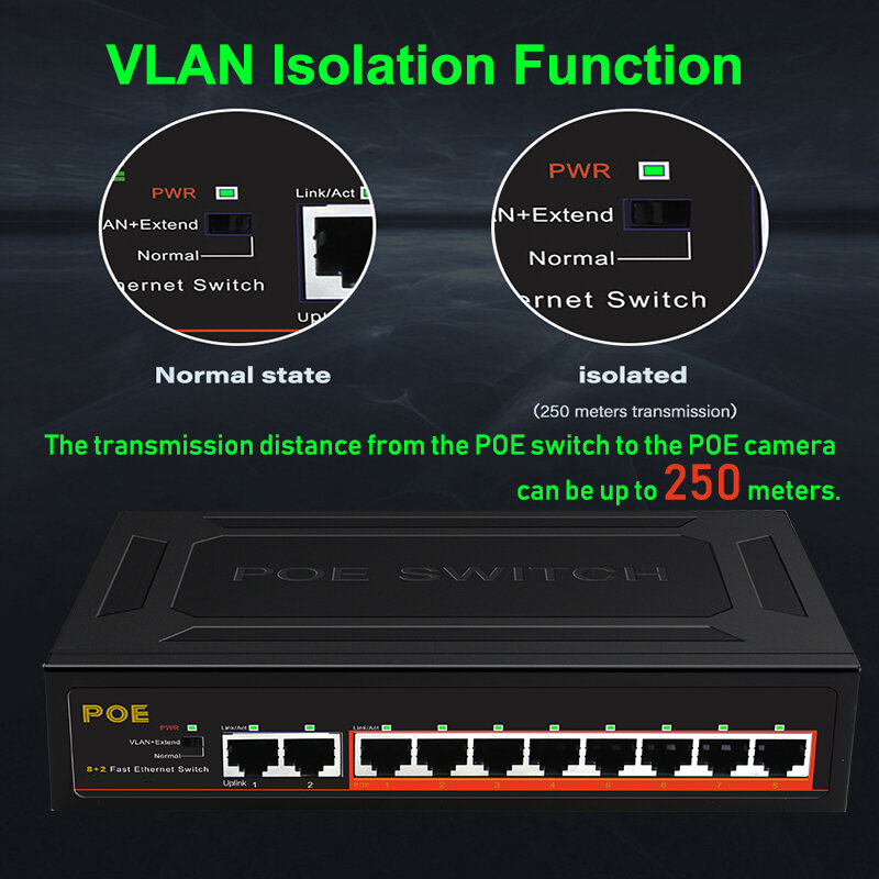 Commutateur Ethernet rapide avec alimentation VLAN pour caméra, Gigabit, Terow Link TE204, 5 ports, 6 ports, 8/10 ports, 100 Mbps, 1000Mbps