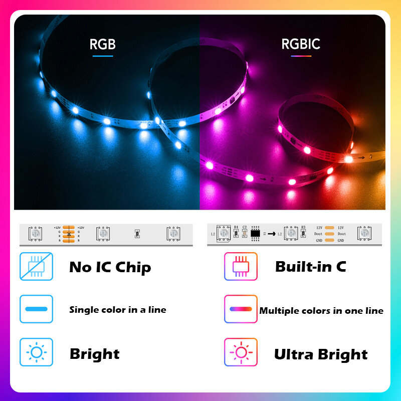 LED 스트립 조명 WS2811 RGBIC 주소 지정 가능 픽셀 LED 스트립 조명, 블루투스 드림컬러 라이트 스트립 체이스 효과 가정용