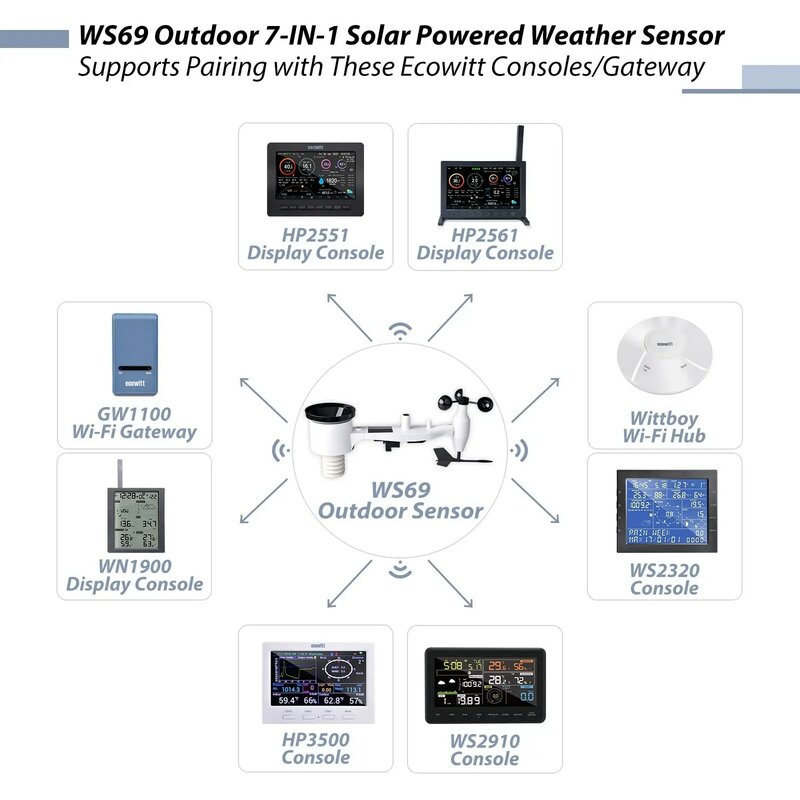 Ecowitt WS2320 stasiun cuaca Wi-Fi, stasiun cuaca dengan Sensor cuaca 7-in-1 nirkabel luar ruangan bertenaga surya
