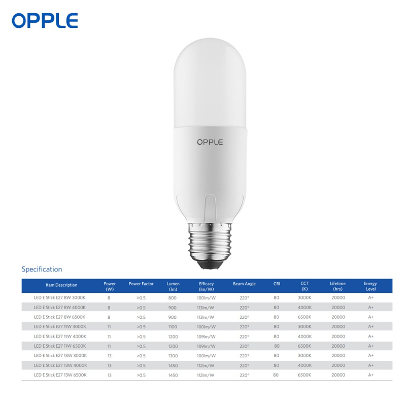 OPPLE-bombilla LED E27 EcoMax Stick, lámpara de 8W, 13W, 15W, blanco cálido, blanco frío, 3000K, 4000K, 6500K, ahorro de energía