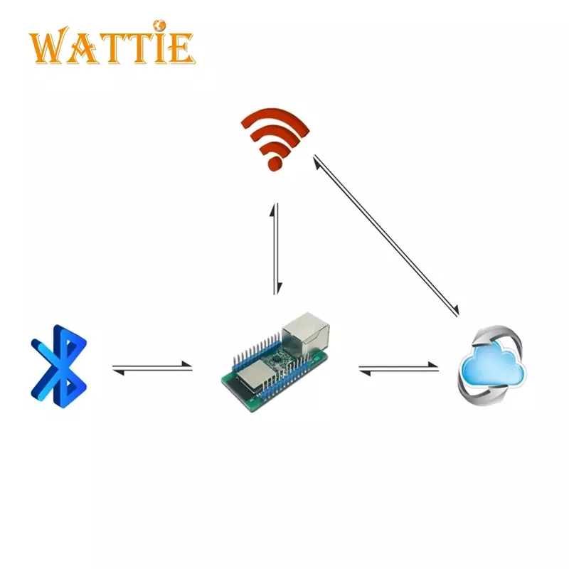 Товар WT32-ETH01 V1.4, Встроенный последовательный порт, сетевой модуль Bluetooth + wifi combo gateway wt32 eth01