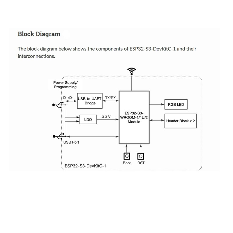 5Pcs/Lot ESP32-S3-DevKitC-1 N16R8 ESP32-S3-WROOM-1 Wifi + Blue-tooth BLE IOT Dev. Development Board 8MB Flash PSRAM FZ5401D