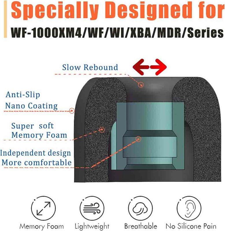 Memory Foam Ear Dicas para Sony WF-1000XM5 WF-1000XM4 WF-1000XM3, Earbuds Almofada, Tampões, Fone De Ouvido Acessórios