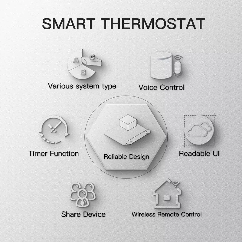 Thermostat Intelligent Wifi de Chauffage à l'Eau et Électrique, Contrôle de la Température, Sols Chauffés, Chaudière à Gaz, Fonctionne avec Echo, Google Home et Tuya