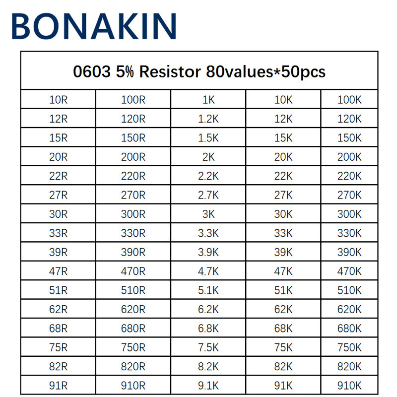 Set beragam kit resistor 0603 SMD 5% 80 nilai * 50 buah = 4000 buah KIT