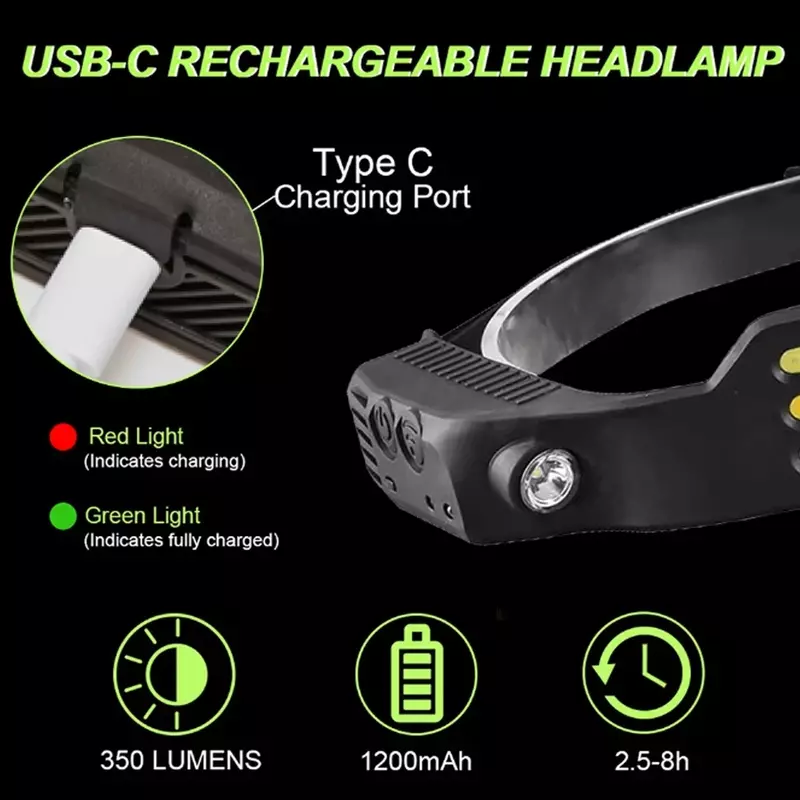 COB + XPE LED faro sensore testa torcia 350lm USB TYPE-C faro ricaricabile con lanterne anteriori batteria 18650 integrate