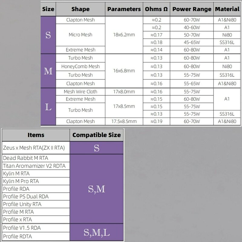شبكة لفائف ل ZX II زيوس كيلين م الميت أرنب م ، سلسلة الملف الشخصي ، توربو ، كلابتون ، 14 أنواع ، KA1 ، Ni80 ، SS316L ، 6.2 مللي متر ، 6.8 ، 8.5 مللي متر العرض
