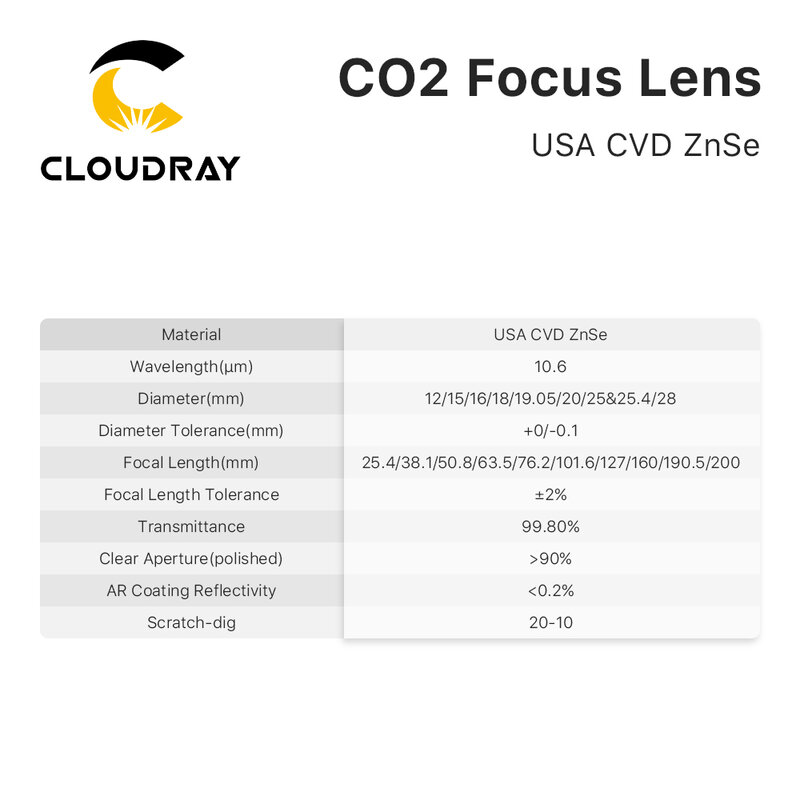 Focus Lens USA CVD ZnSe DIA 12 15 18 19.05 20 FL 38.1 50.8 63.5 76.2 101.6 127mm per macchina da taglio per incisione Laser CO2