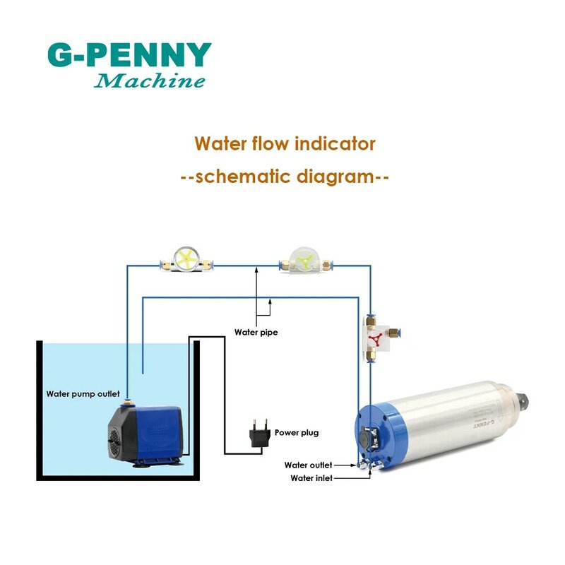 Frete grátis! NOVO! Medidor do fluxo de água para o indicador de fluxo da bomba de água com relação rápida para o sistema de refrigeração do refrigerador de água de 8mm