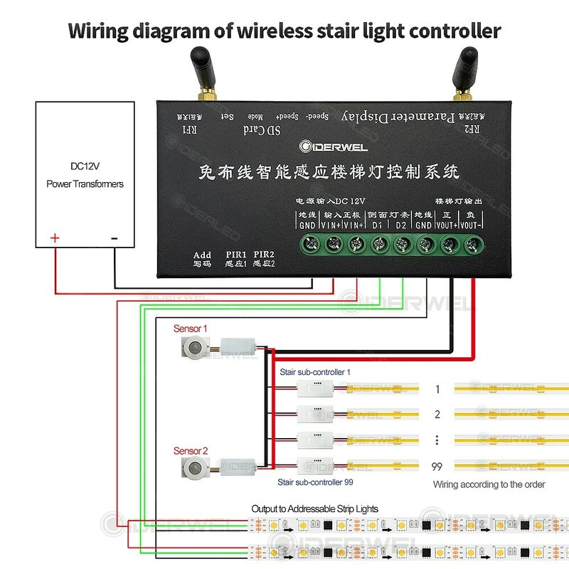 Sensore di movimento scala LED striscia luminosa funzione dimmer regolatore di movimento interno Wireless 12V flessibile COB LED Strip Home Decor