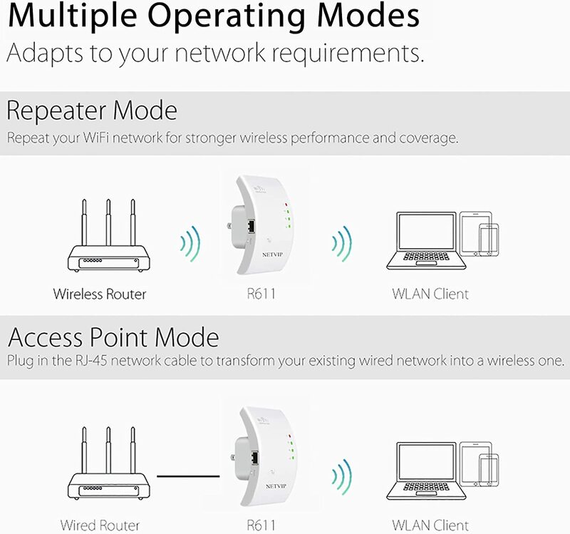 Kuwfi-Répéteur WiFi longue portée, 300Mbps, 2.4G, Amplificateur de réseau domestique, Prolongateur de réseau, Mode I