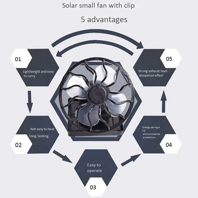 BEAU-3X ventilatore solare con cappuccio a Clip con Clip ventilatore solare piccolo ventilatore elettrico ventilatore portatile da esterno
