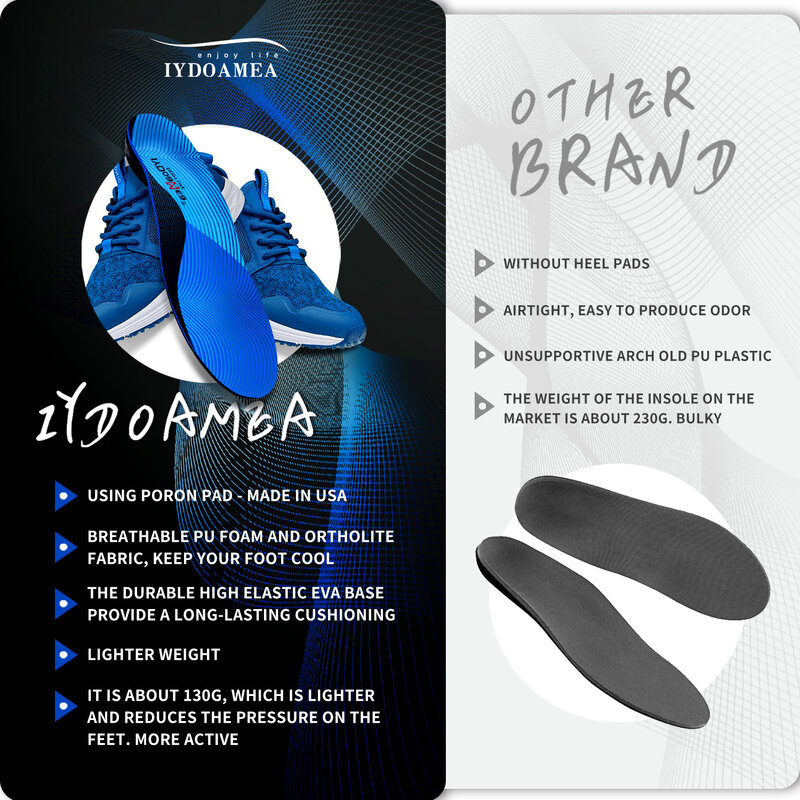 Plantar Fasciitis Insoles for Women Men, High Arch Support Insoles, Strong Poron Orthotic Shoe Inserts, Relieve Flat Feet.