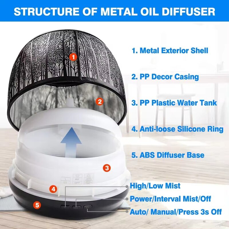 500mL Ätherisches Öl Diffusoren Premium Eisen Aromatherapie Diffusor mit Großen Wassertank Ultraschall-luftbefeuchter 7 Farbe Led-leuchten
