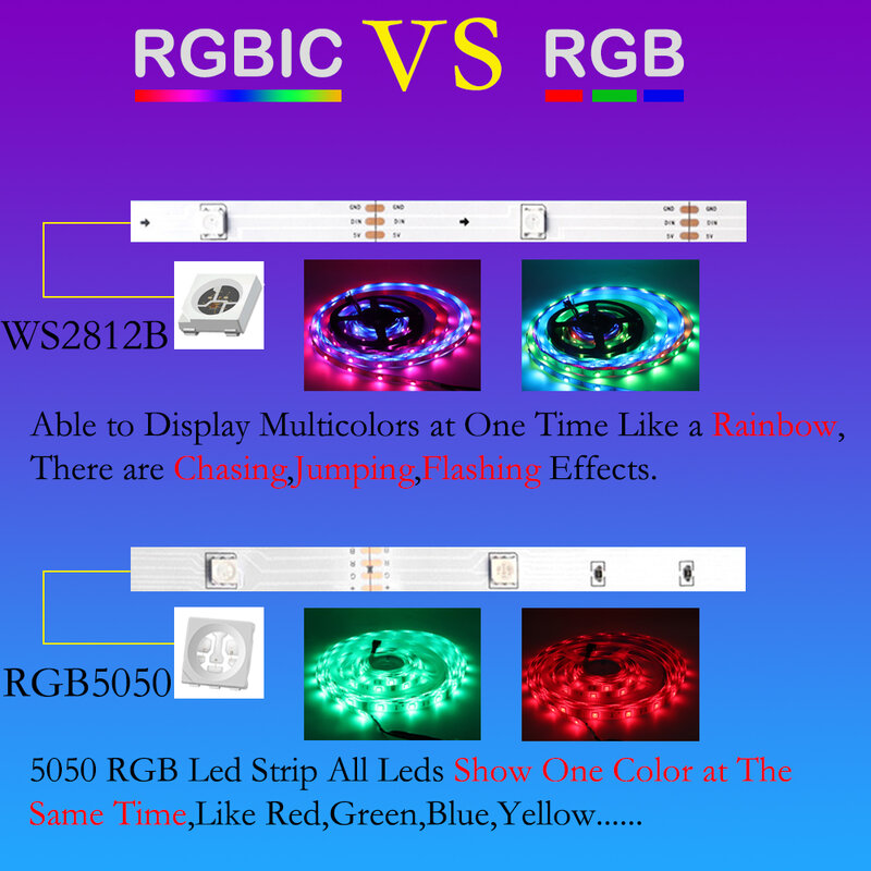 WS2812 USB LED Strip RGBIC 1m-30m Bluetooth App Control inseguimento effetto luci nastro flessibile diodo nastro TV retroilluminazione Desktop