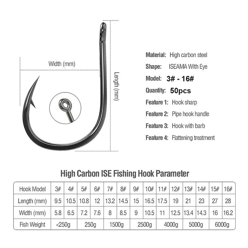 Sea Fishing Single Circle High Carbon Steel Fishing Accessories Fishinghook Fishhooks Fishing Hooks Jig Hook Carp Hook