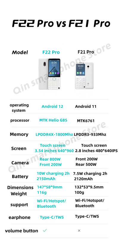 Qin-teléfono inteligente F22 Pro, pantalla táctil, Wifi, 5G + 3,5 pulgadas, 4GB, 64GB, añadir Google Store, Android, versión QinGlobal