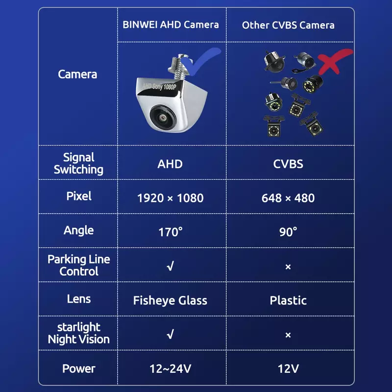 BINWEI-Car شاشة مرآة AHD مع كاميرا رؤية ، ركن السيارة ، الرؤية الليلية ، شاشة الكاميرا العكسة ، 7 بوصة ، 12-24 فولت ، الخلفية