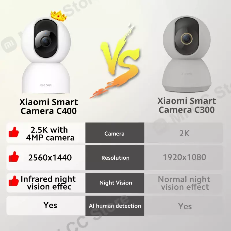 กล้องอัจฉริยะ Xiaomi เวอร์ชันทั่วโลกระบบรักษาความปลอดภัย C400ความคมชัด2.5K 4MP 360การหมุนเวียน ° มนุษย์ AI ระบบตรวจจับคน Google Home Alexa
