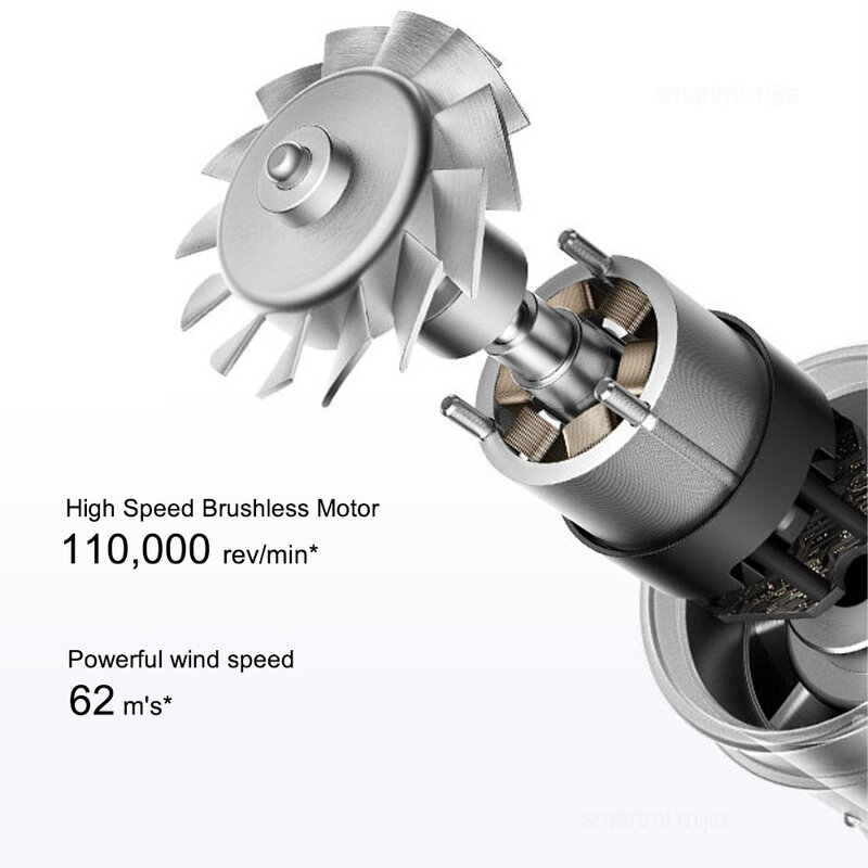 XIAOMI MIJIA szybkobieżna suszarka do włosów H501 jonów ujemnych 110000 obr/min sucha wersja 220V CN (z adapterem ue) 62 m/s prędkość wiatru
