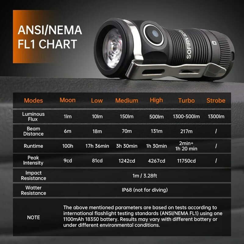 Sofirn SC13 SST40 LED 미니 전술 18350 손전등, 6000K 키체인 비상 토치 1300lm