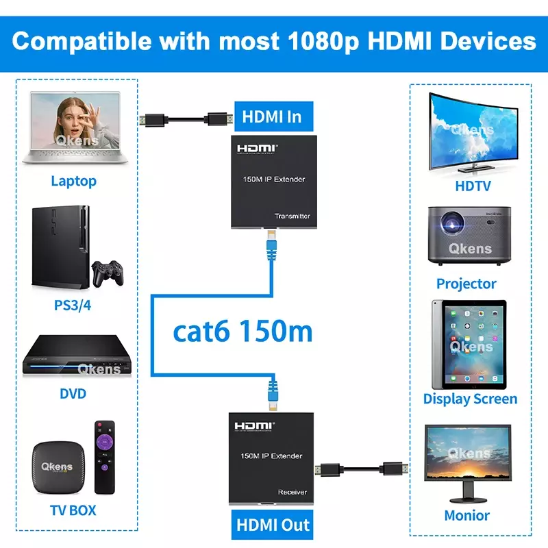 Удлинитель HDMI IP Rj45 Cat5e/6, 150 м, 1080P