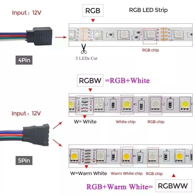 RGBWW LED 스트립 조명, 와이파이 방수 RGB LED 조명, 유연한 리본 테이프, 25M 5050 LED 스트립, 블루투스 앱 + 어댑터