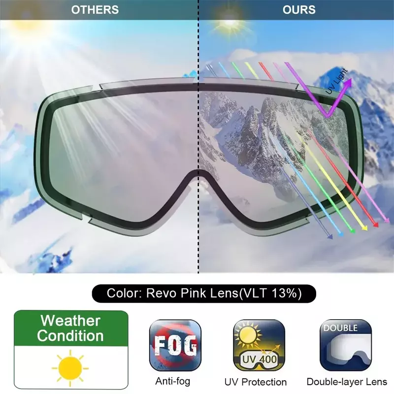 Findway-Lunettes de ski double couche pour adultes, lentille anti-buée, 100% anti-UV, design OTG, lunettes de neige pour le ski en plein air des jeunes