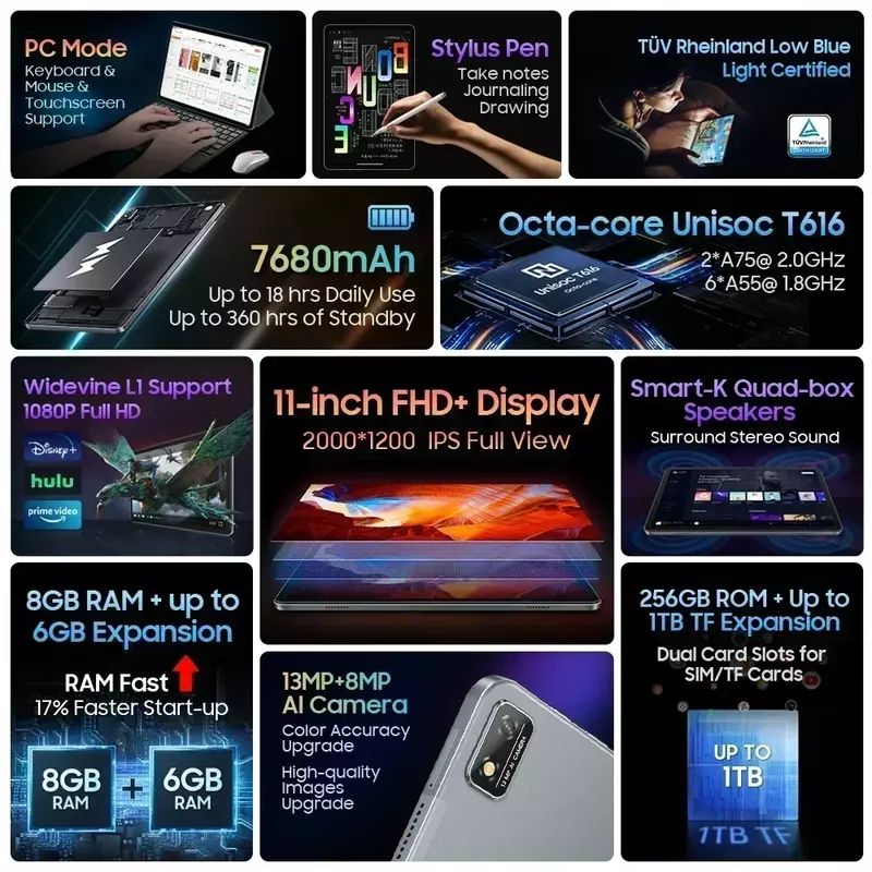 월드 프리미어 Blackview Tab 16 태블릿, 안드로이드 8GB + 256GB 11 '2K 디스플레이, 13MP 카메라, PC 모드, Widevine L1 Unisoc T616 옥타 코어