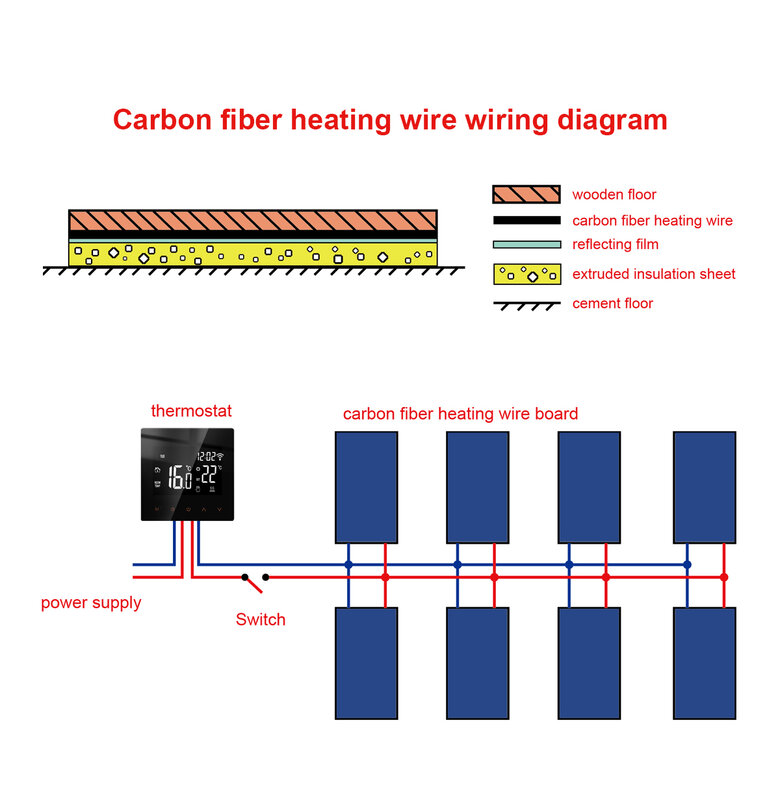 Cable de suelo cálido infrarrojo, bobina de alambre de fibra de carbono eléctrica, 12K, 33ohm/m, 100mm, 5-3,0 metros