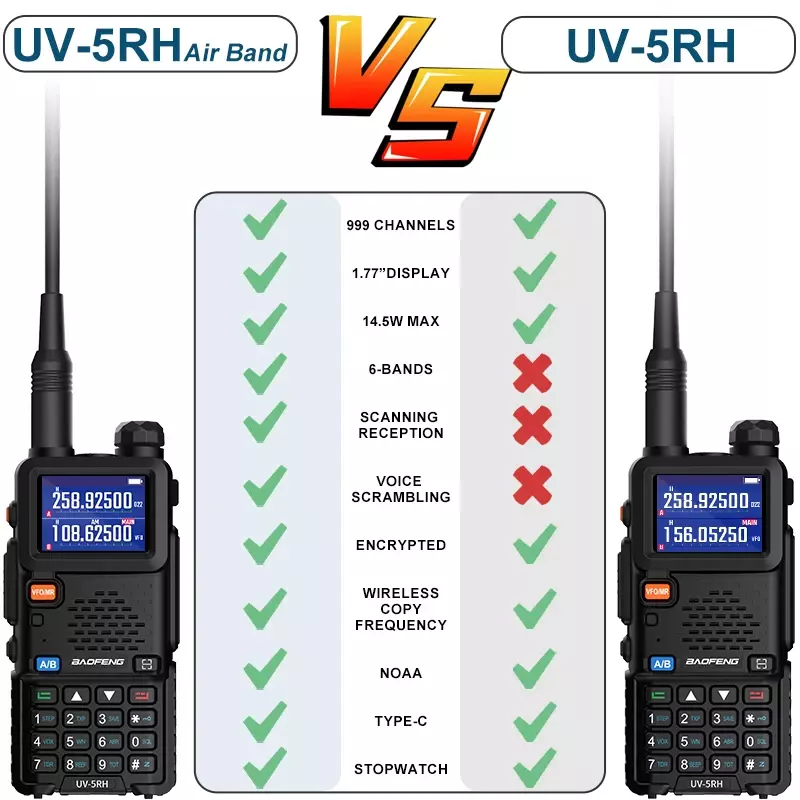 Baofeng-walkie-talkie de banda aérea UV-5RH, receptor de largo alcance, frecuencia de copia inalámbrica, multibanda AM, FM, NOAA, Radio Ham de 2 vías