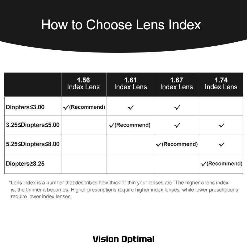 Vision Optimal-Lentes ópticas fotocromáticas, marrom, cinza, policarbonato, lente de prescrição, miopia, hipermetropia, 1.67, 1.74