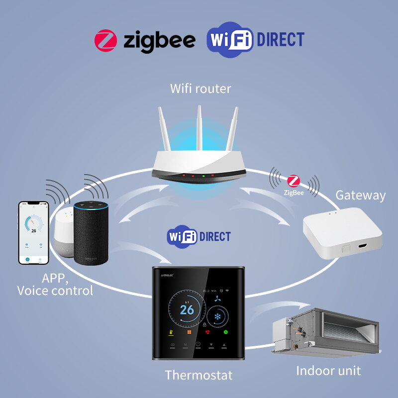 Termostato inteligente de aire acondicionado, Wifi, VRF, Tuya, para Google Home, Alexa, DuerOS, Mitsubishi