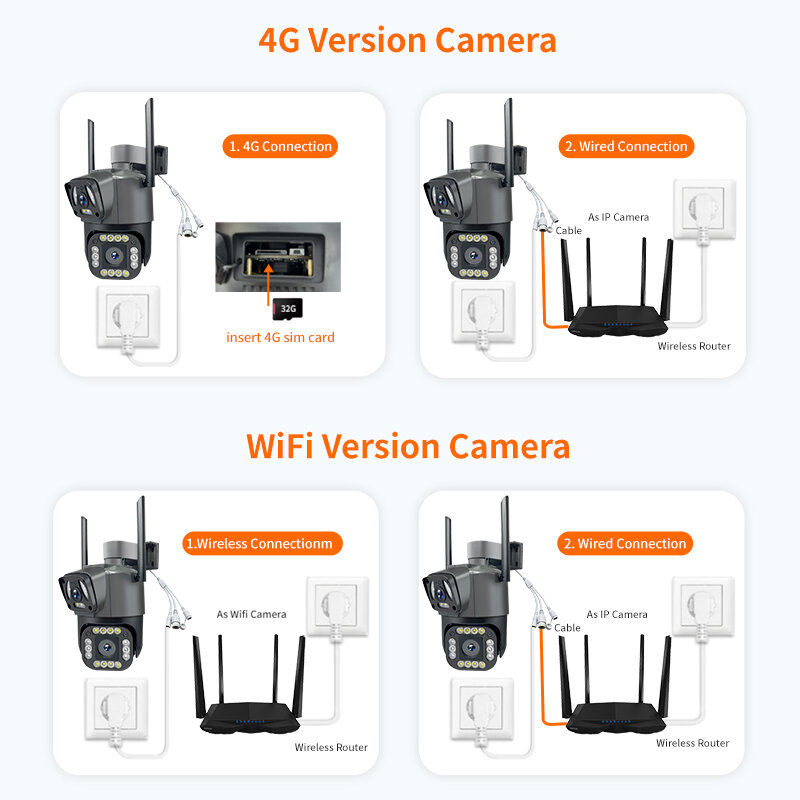 Kamera CCTV 4G/WiFi IP, kamera IP 8MP 4K layar ganda, Monitor Camara, rumah pintar luar ruangan, tahan air, PTZ, kamera CCTV V380 Pro, perlindungan keamanan