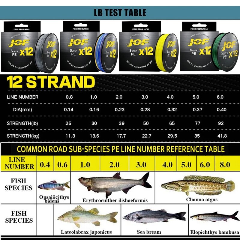 JOF-X12 linhas de pesca trançadas, linha PE multifilamento, super forte, 100m, 300m, 500m, 25lb, 30lb, 39lb, 50lb, 65lb, 92lb, 12 Strand atualizado