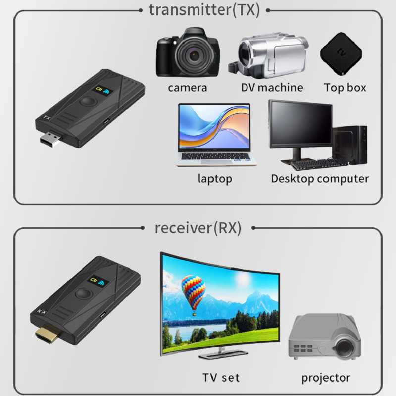 JM300Pro Mini transmisja bezprzewodowa konferencyjna HDMI Extender odbiornik nadajnika wideo do kamery PC do projektora telewizyjnego