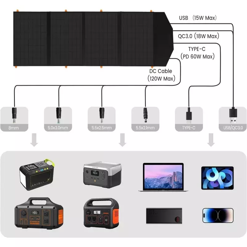 Carregador solar dobrável IP65 impermeável, 120W, Carregador portátil de painel solar para acampar, ao ar livre, tipo C, 2 portas USB