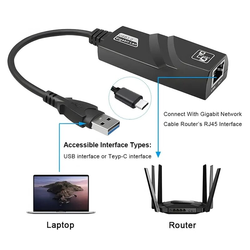 Adattatore Wifi HUB USB 3.0 Ethernet tipo C a RJ45 scheda di rete Gigabit Mini PC desktop accessori per Laptop Plug and Play