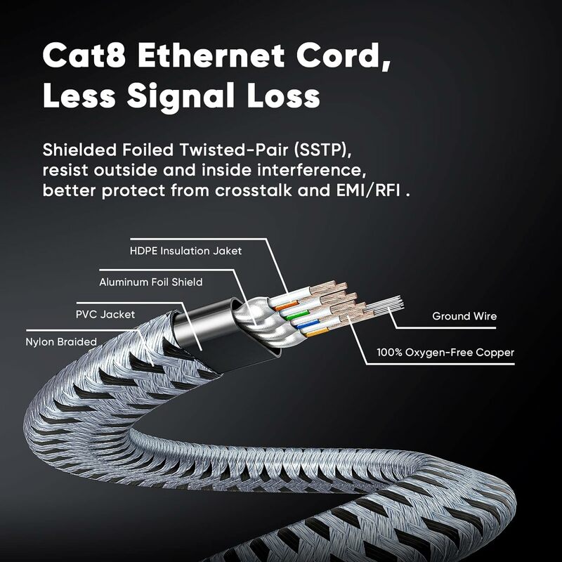 CYANMI Cat8 kabel Ethernet, kabel Ethernet STTP 40Gbps 2000MHz Cat 8 RJ45 jaringan Lan, kabel Patch untuk Modem Router Internet RJ 45
