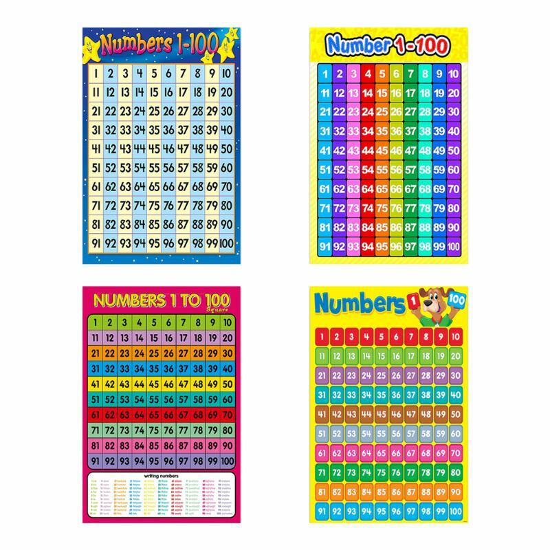 Math Learning Poster 1-100 Wall Chart for Girls Boys Educational Teaching Props