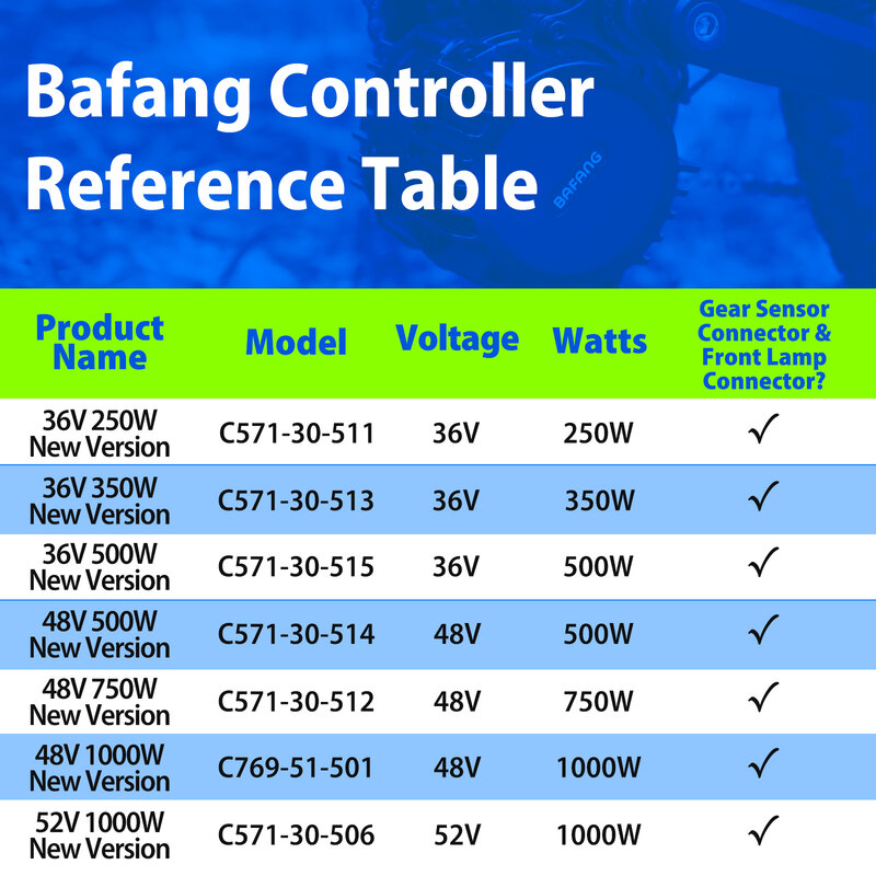 Bafang Mid Drive pengontrol Motor pengganti, untuk BBSHD BBS01B BBS02 BBS02B Motor 48V 750W 52V 1000W 36V 250W 350W 500W