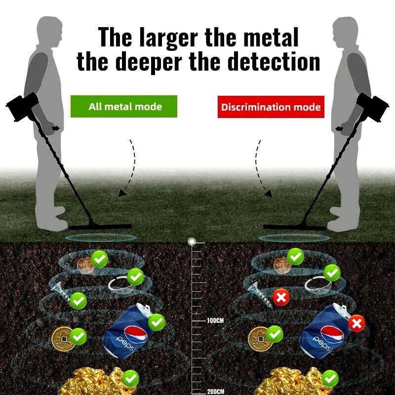 Detector de Metales de oro, buscador de oro, Industrial subterráneo, venta directa de fábrica, alta calidad, gdx8000