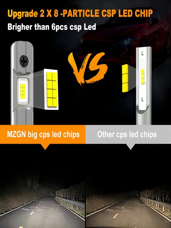 MZGN 300% 밝은 6000K LED 헤드라이트 전구, 할로겐 크기, 자동차 헤드램프 안개등, H1 H3 H7, 12V, 50W, 12000lm, 2 개