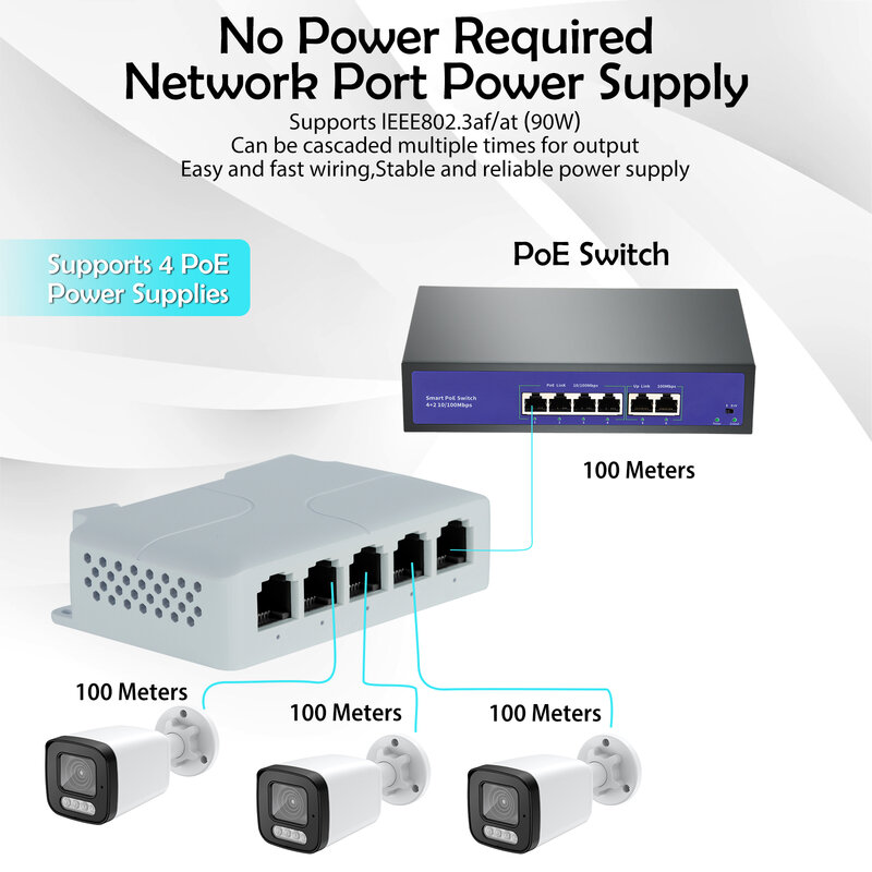 POE Network Switch Repeater com IEEE802.3af, Extensor de Câmera IP NVR, 5 Portas, 90W, 10 Mbps, 100Mbps, 1 em 4 Saída, 100 Metros