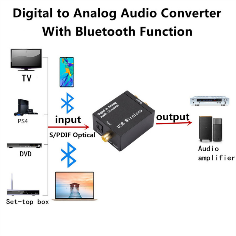 LccKaa-conversor de áudio digital para analógico, fibra óptica, Toslink, sinal coaxial, RCA, R, L, decodificador, amplificador com Bluetooth