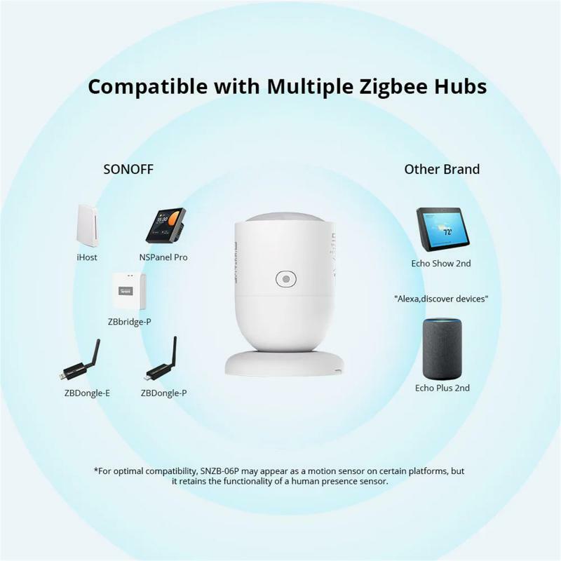 SONOFF SNZB-06P Zigbee Human Presence Sensor 5.8GHz Microwave Radar Smart Home Automation Works With Google Alexa ZB Bridge-P