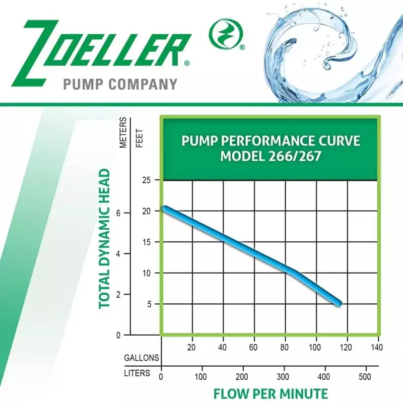 Zoeller水中廃水ポンプ、無駄なメイト267-0001、1/2 hp、自動、頑丈、オーストラリアまたはデウィリング