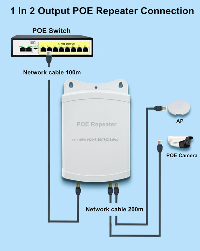 POE Extender Outdoor tahan air 200meter, pengulang Ekstensi 1 dalam 2 Output 48V Poe saklar IEEE802.3at/af