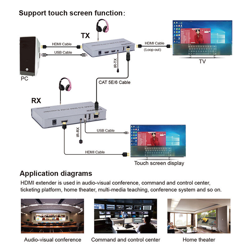 4K 60 Гц 2,0 квм-удлинитель для HDMI-совместимого кабеля Ethernet cat5/6 60 м с USB-поддержкой мыши клавиатуры