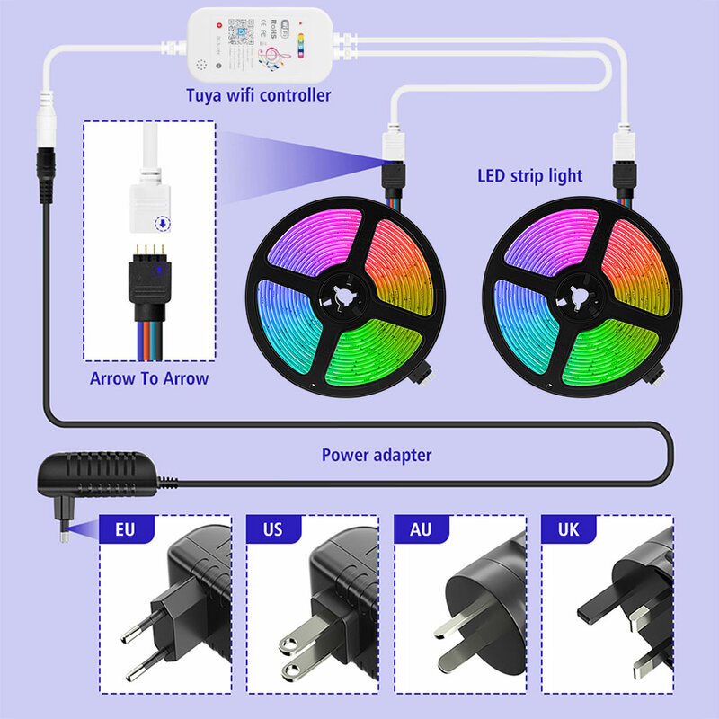 Rgb Tape Tuya Wifi Smart Led Strip 12V 5050 Lumiere Led Lint Werk Met Alexa Voice Control Kleur Veranderende 5M 10M 15M 20M Licht